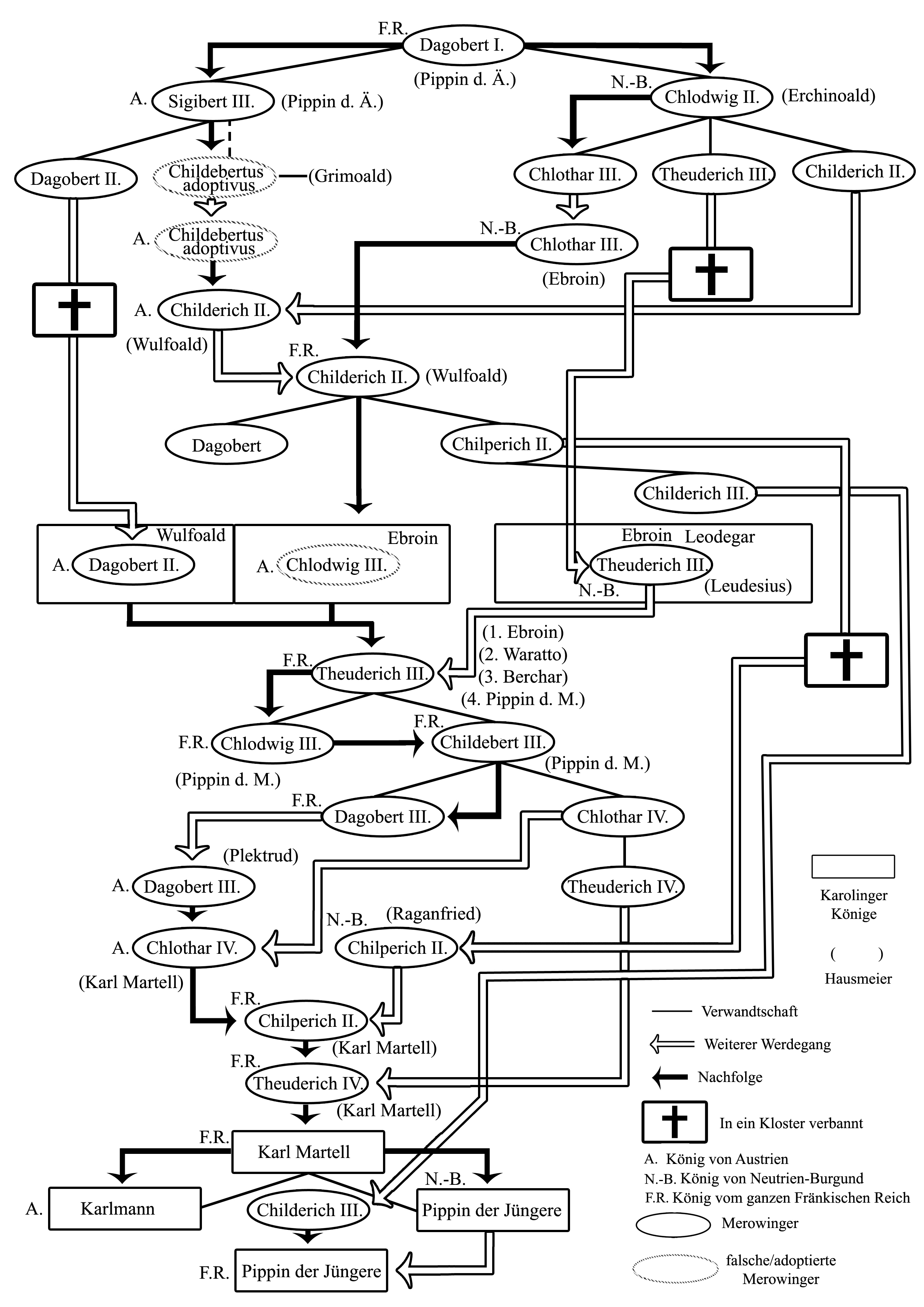 Stammliste der Merowinger Wikipedia
